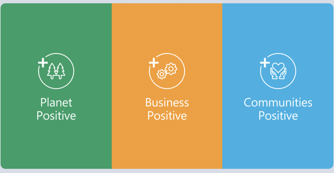 Sustainability Theme